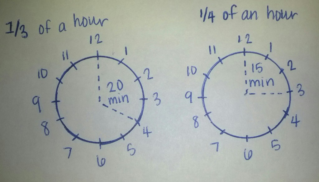 what-fraction-of-an-hour-is-40-minutes